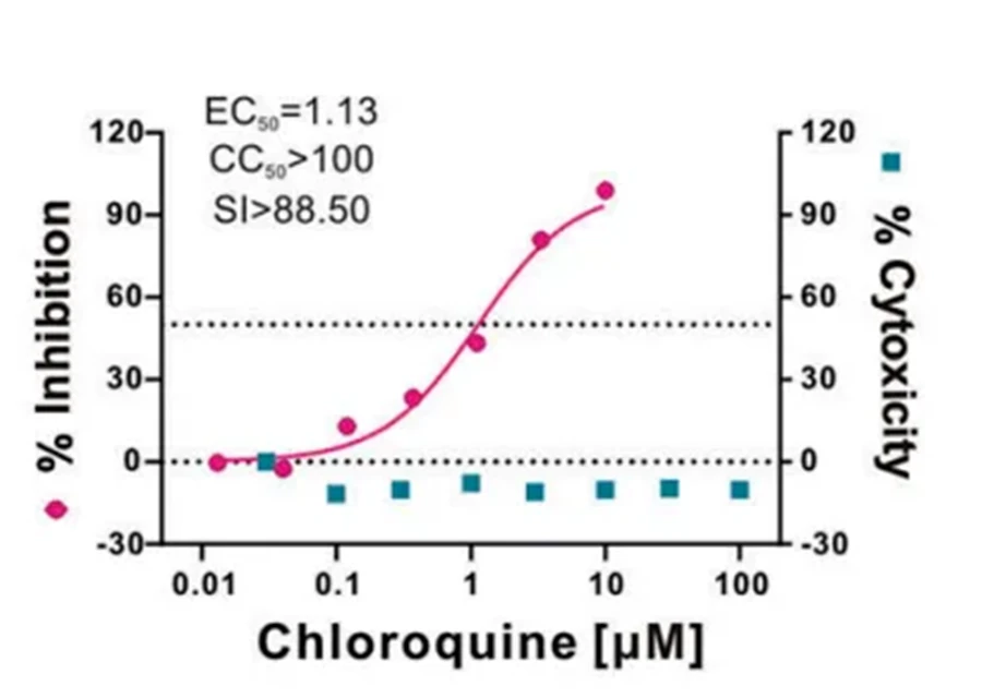 Chloroquine Diphosphate3 Chloroquine Diphosphate3