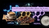 Kan koffeinmetaboliter forma framtiden för fokus och energiforskning