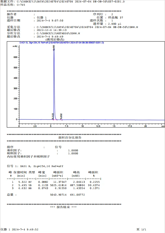 HPLC Of GSK-2881078 HPLC Of GSK-2881078